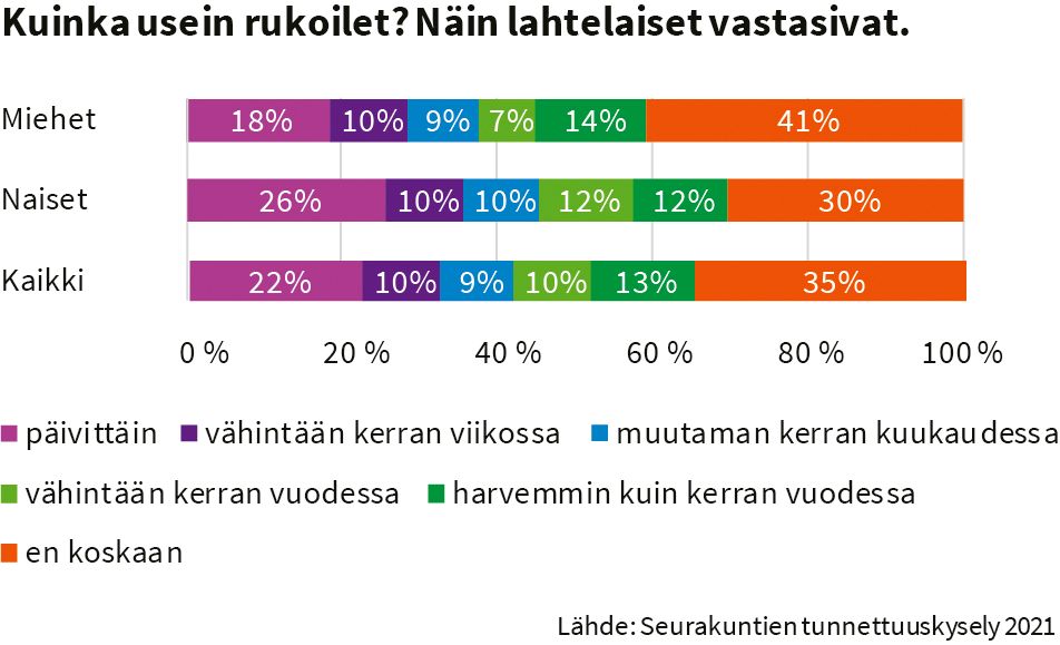 Grafiikka: Heidi Nissinen